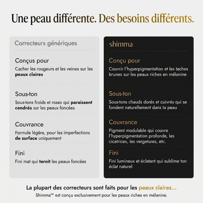 Phlorra™ Body Coverage Perfector à l'Huile de Nigelle